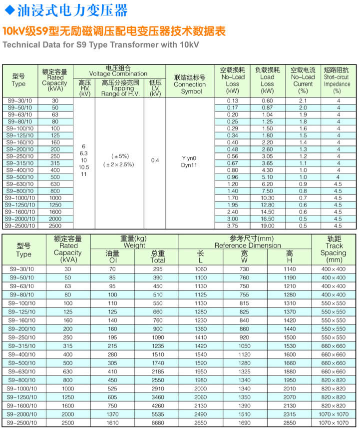 10KV级S9型无励磁调压配电变压器技术数据表