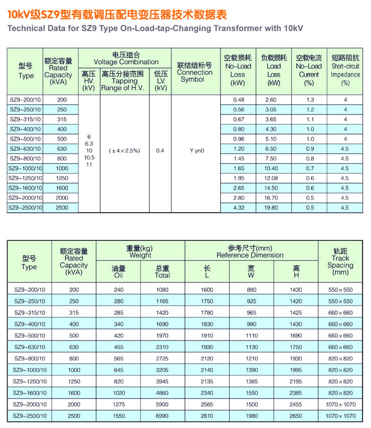 10KV级S9型有载调压配电变压器技术数据表