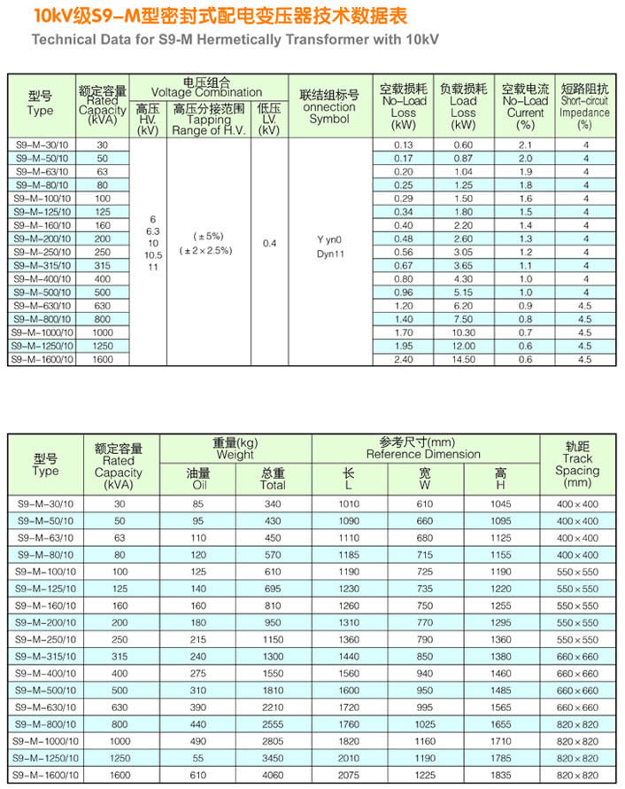 10KV级S9-M型密封式配电变压器技术数据表