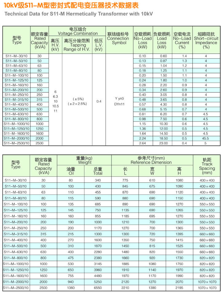 10KV级S11-M型密封式配电变压器技术数据表