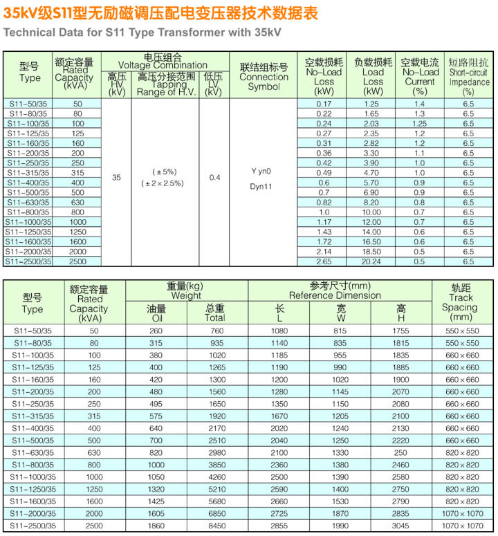 35KV级S11型无励磁调压配电变压器技术数据表