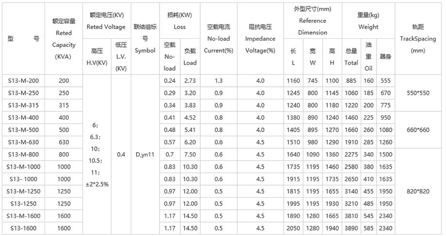 S13型10kv级三相低损耗配电变压器技术数据表